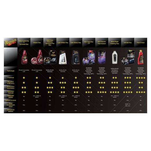 MEGUIARS DEEP CRYSTAL STEP 3 CARNAUBA WAX - CARNAUBA VOSK 3. KROK (3-KROKOVÝ LEŠTIACI SET) 473 ML