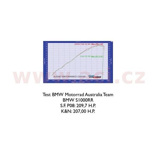 VZDUCHOVÝ FILTER (HONDA), SPRINT FILTER