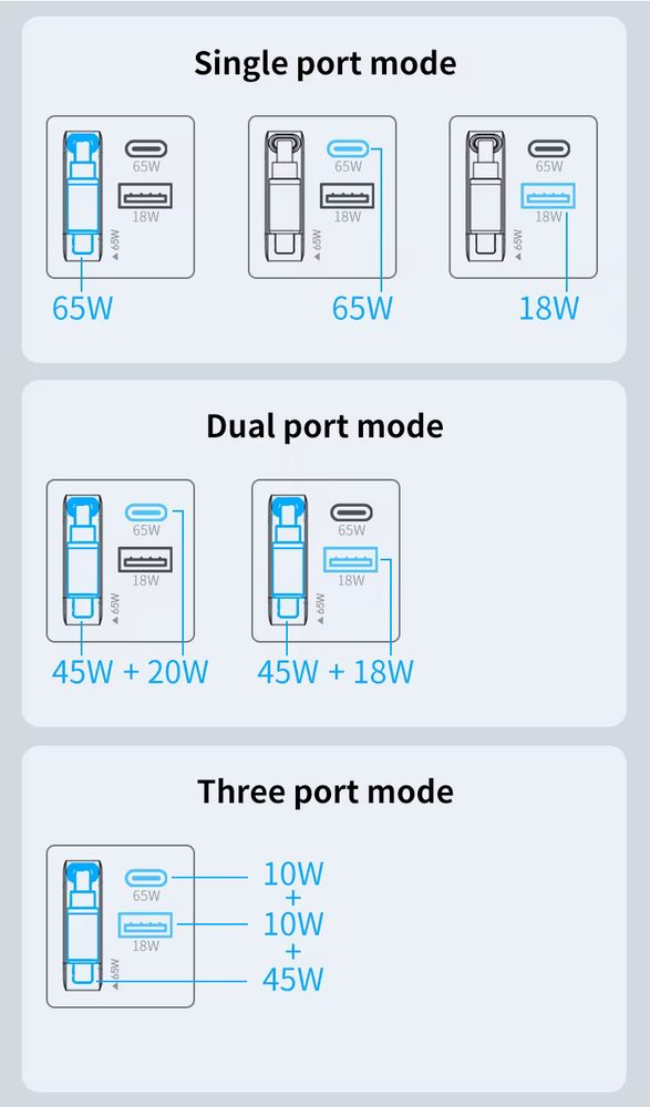 65W GaN nabíjačka s USB-A a USB-C, výsuvným káblom USB-C a rýchlym nabíjaním, QC3.0, PD 3.0, čierna