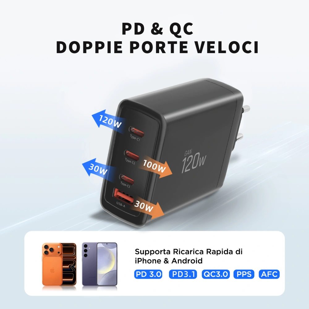 Tech-Protect NC120W-GAN 4-portová nabíjačka PD 120W / QC3.0, čierna