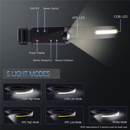 LED čelovka WLCHL03 se snímačem pohybu, IPX4, USB-C, 1200 mAh, černá