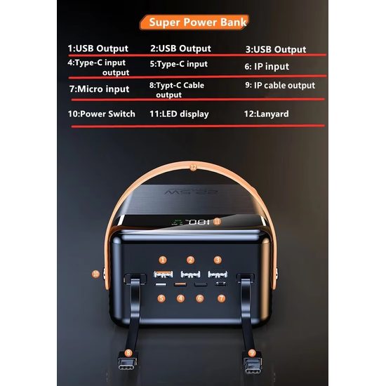 Power Bank 100.000 mAh, 22.5W Super Fast Charge, λευκό