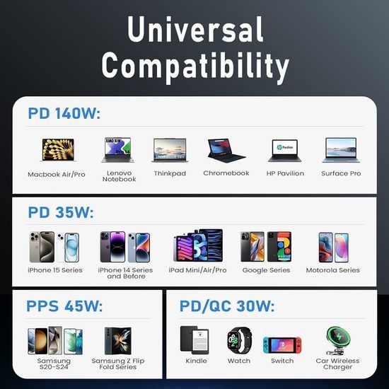 Lisen Avtopolnilec USB-A + USB-C s USB-C kablom, 170 W, GaN, 12V/24V, 1 m, črn