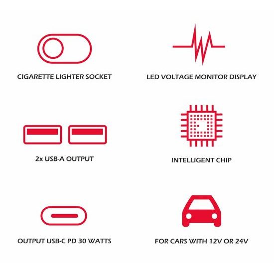 Swissten Autolader met 1x CL, 1x USB-C PD en 2x USB-A - 108W - 216W