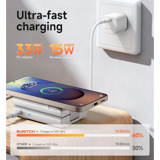 Suritch 3σε1 αναδιπλούμενος ασύρματος σταθμός φόρτισης για συσκευές Samsung, λευκός