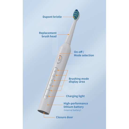 Zestaw sonicznej szczoteczki elektrycznej i bezprzewodowego irygatora 2w1 (IPX7, 5 trybów, 300 ml), biały