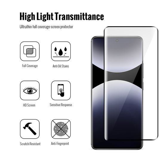 Πακέτο JP Combo, Σετ 2 προστατευτικών γυαλιών και 2 καλυμμάτων φακού, Xiaomi Redmi Note 14 Pro Plus 5G