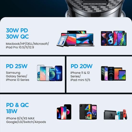 Ainope Autonabíječka USB-A + USB-C, PD30W, 12V/24V, černá