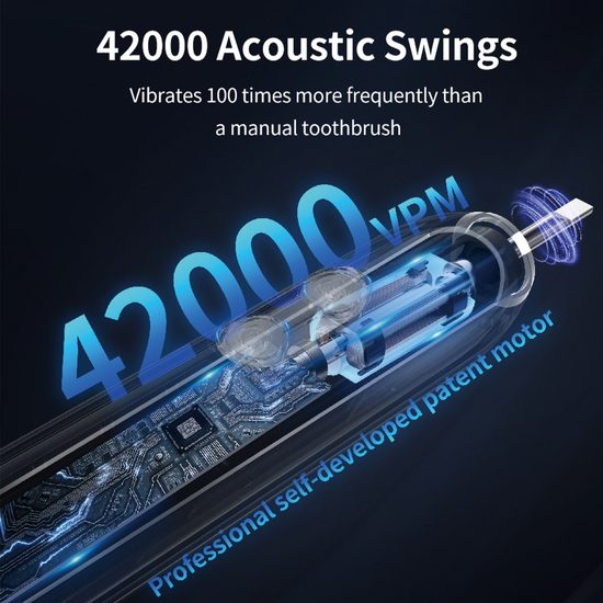 Ηλεκτρική οδοντόβουρτσα Sonic με σετ 8 κεφαλών, 42.000 δονήσεις/λεπτό, 5 λειτουργίες, λευκή