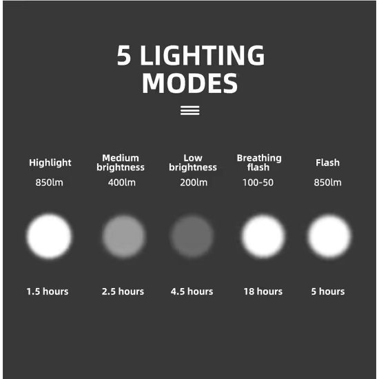 West Biking Fahrradlicht Vorne - Wasserdicht IPX6 - 850 Lumen - 5 Modi - USB-C Aufladbar - Schwarz