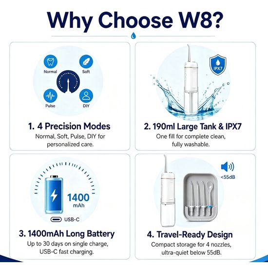 Draagbare Monddouche W8 met 4 Modi, 190 ml, IPX7, 1400 mAh, 4 Opzetstukken, Wit