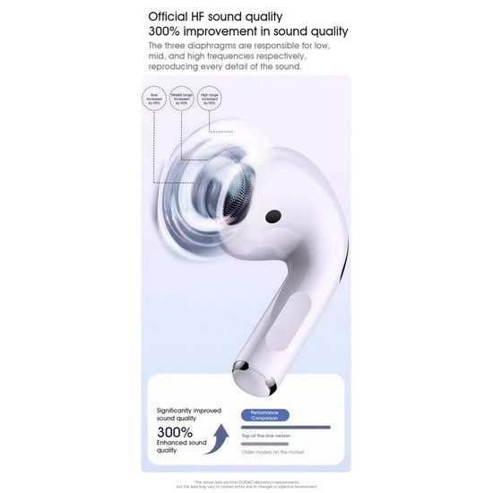 Dudao U6NC Bežične slušalice s ANC + ENC i Bluetooth 6.0