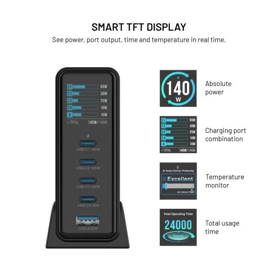 FIXED GaN dokkoló töltőállomás kijelzővel, 4x USB-C + USB, PD 3.2, 140W, fekete