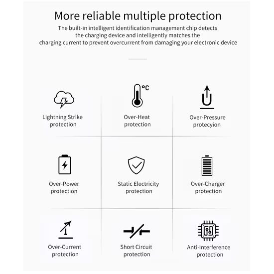 65W GaN φορτιστής με USB-A και USB-C, με πτυσσόμενο καλώδιο USB-C και γρήγορη φόρτιση, QC3.0, PD 3.0, μαύρος