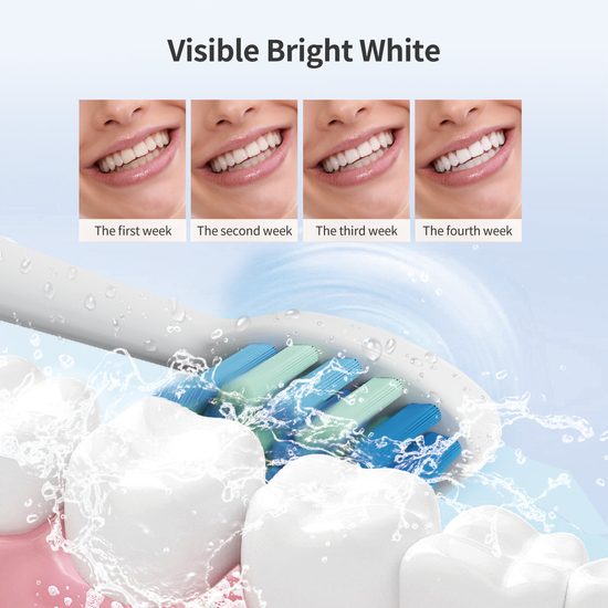 Ηλεκτρική οδοντόβουρτσα Sonic με σετ 8 κεφαλών, 42.000 δονήσεις/λεπτό, 5 λειτουργίες, λευκή