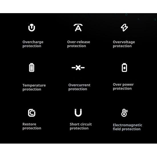 Συμπαγής power bank για γρήγορη φόρτιση laptop, 100W, 20.000 mAh, μαύρο