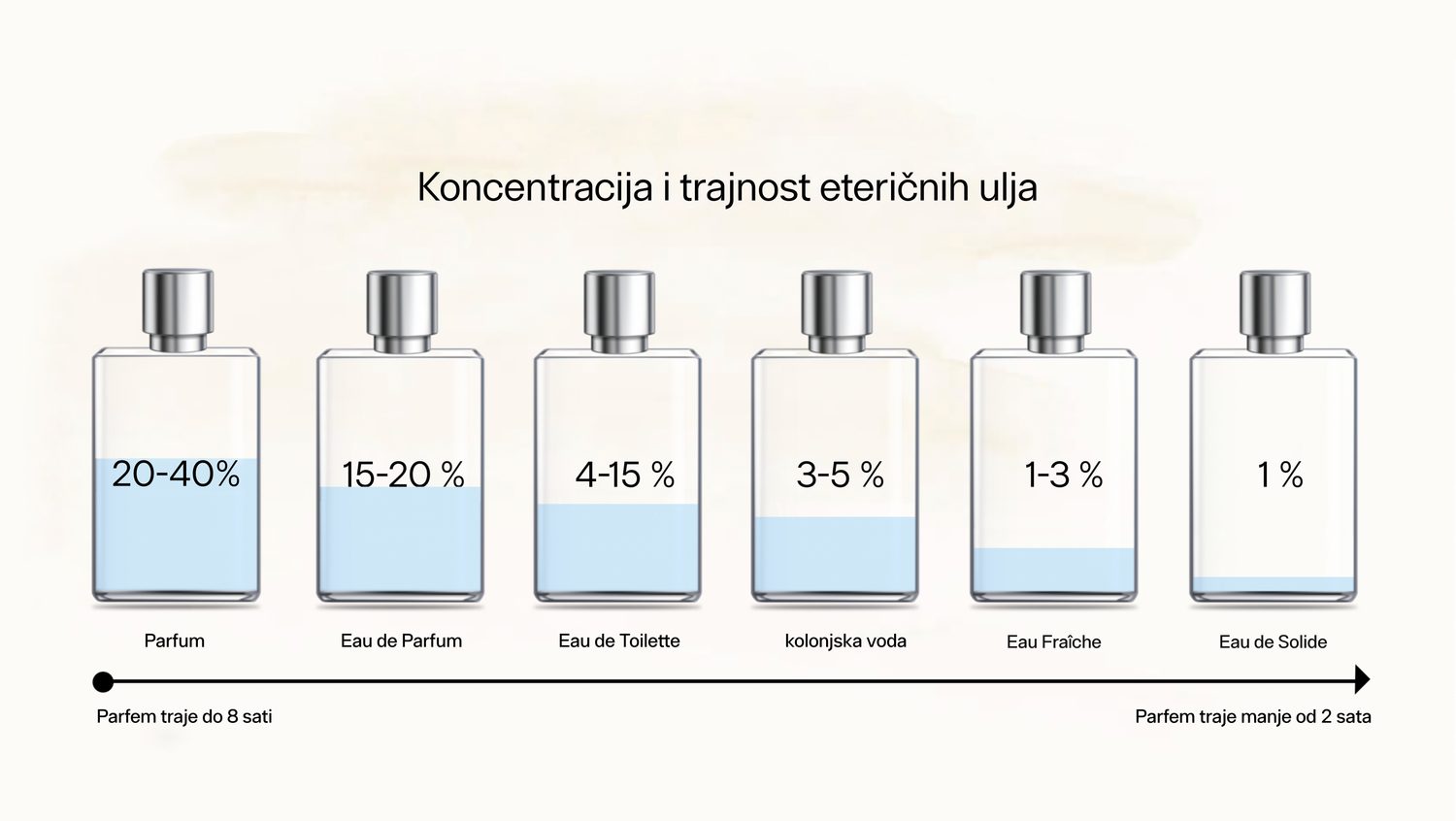 Gentleman Store - Koristite li miris ili parfem? Znate li koja je razlika  među njima?