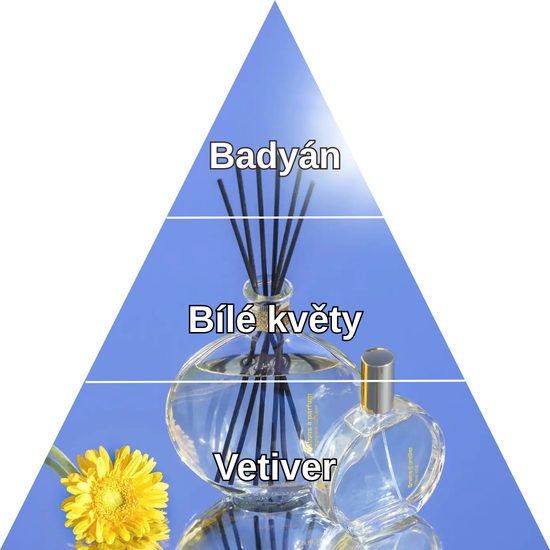 Amélie & Melánie - Solei Sprej na vankúše, 100 ml