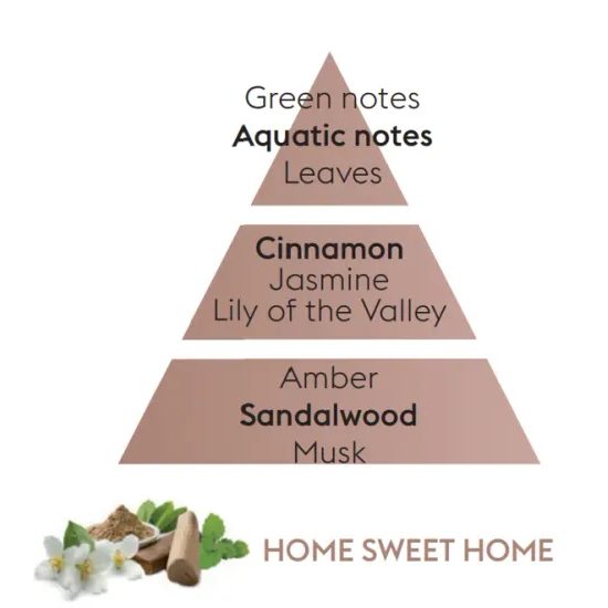 Maison Berger Paris - Darčeková súprava: Katalytická lampa Mirage Nude + Home sweet home, 250 ml