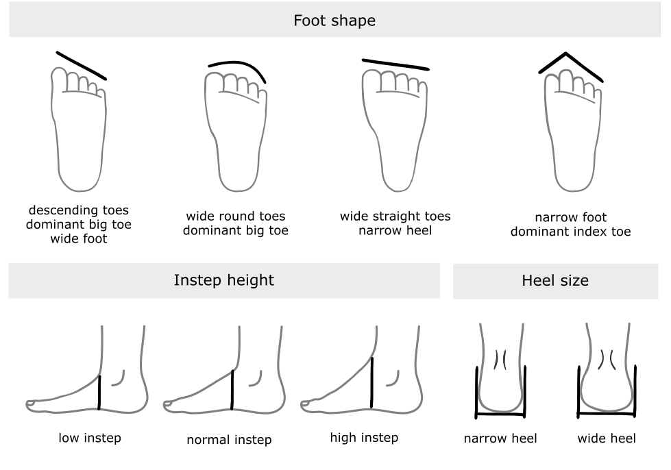 naBOSo – Size Guide – Zažijte pohodlí barefoot bot.