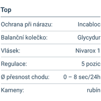 CZ - MODIFIKACE - ZNAČKY