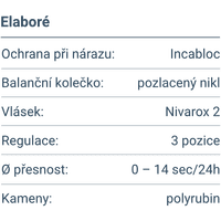 CZ - MODIFIKACE - ZNAČKY