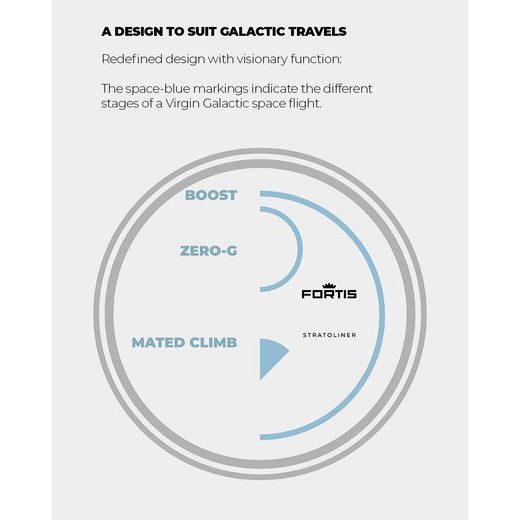 FORTIS STRATOLINER S-41 WHITE DUST COSC F2340006 - STRATOLINER - ZNAČKY