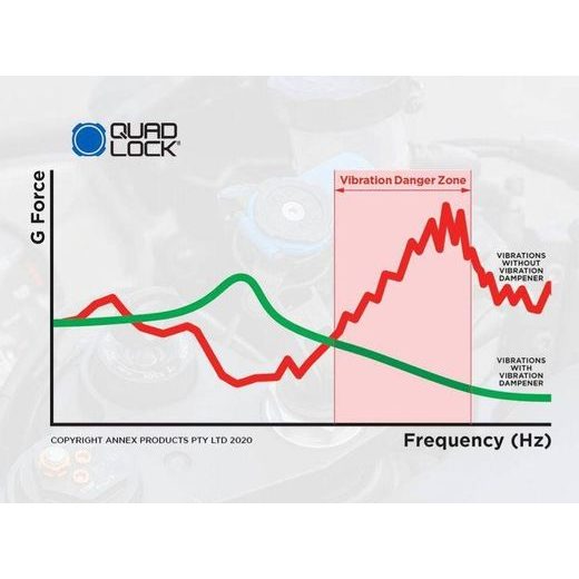 QUAD LOCK TLMIČ VIBRÁCIÍ PRE DRŽIAKY NA TELEFÓN
