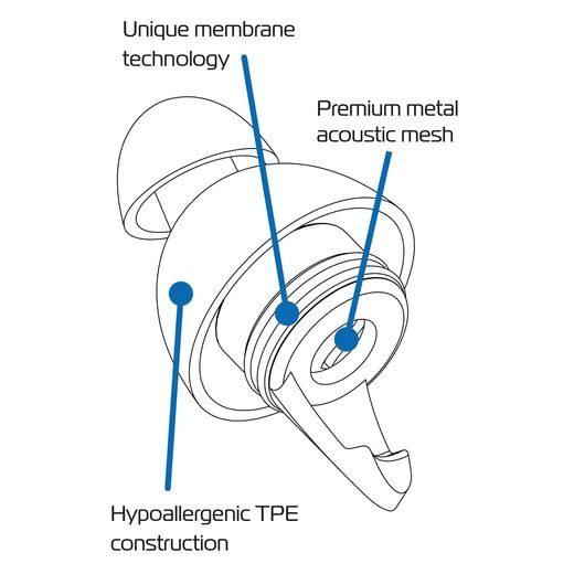 ŠPUNTY DO UŠÍ FILTERBUDS, OXFORD (SNR - PRIEMERNÁ HODNOTA ZNÍŽENIE HLUKU 23 DB, 1 PÁR)