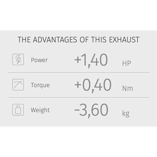 KONCOVKA VÝFUKU MIVV DELTA RACE D.035.LDRB ČIERNA OCEĽ
