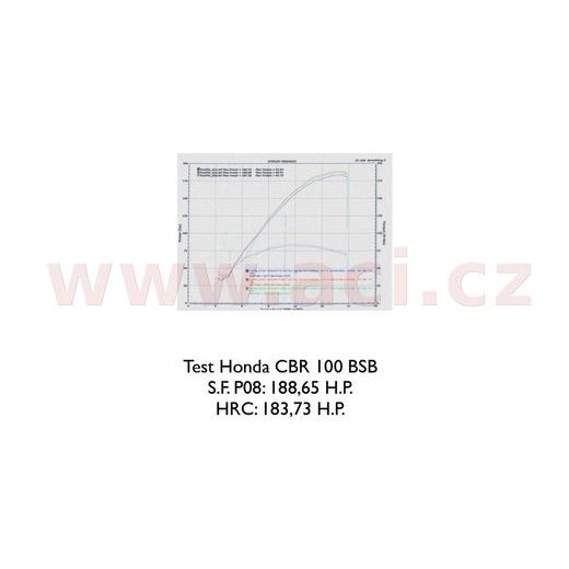 VZDUCHOVÝ FILTER (MV AGUSTA), SPRINT FILTER