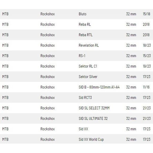 SIMERINGY DO PŘEDNÍ VIDLICE (ROCK SHOX 32 MM, NEW, DC), SKF (ZELENO-ČERVENÉ)