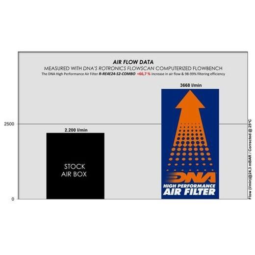 VZDUCHOVÝ FILTR+ VÍKO SÁNÍ DNA ROYAL ENFIELD HIMALAYAN 450 2024- RE4E24-01