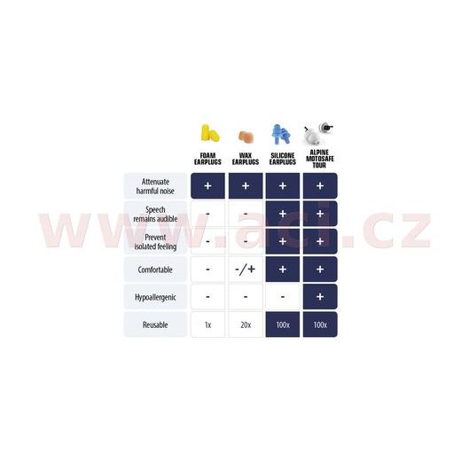 ŠPUNTY DO UŠÍ ALPINE MOTOSAFE - PRO
