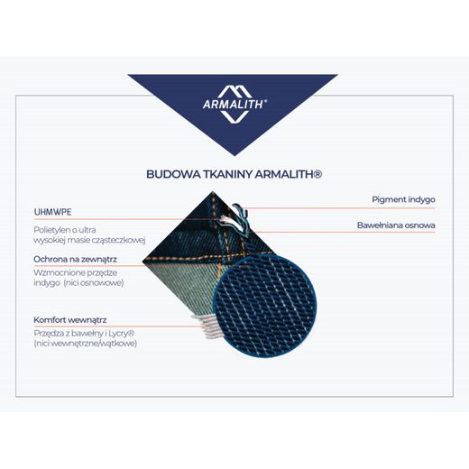 CITY NOMAD PÁNSKÉ KEVLAROVÉ MOTO JEANSY DANY