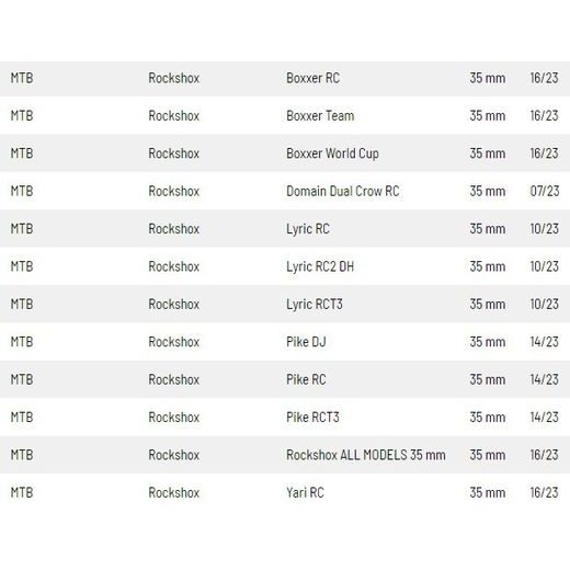 SIMERINGY DO PŘEDNÍ VIDLICE (ROCK SHOX 35 MM, DC), SKF (ZELENO-ČERVENÉ)