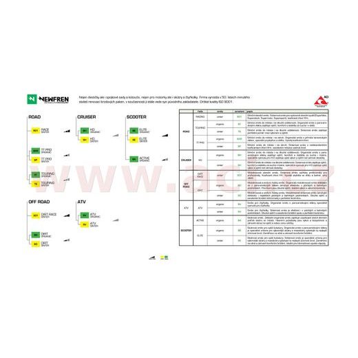 BRZDOVÉ DESTIČKY (SMĚS OFF ROAD ATV ORGANIC) NEWFREN (2 KS V BALENÍ)