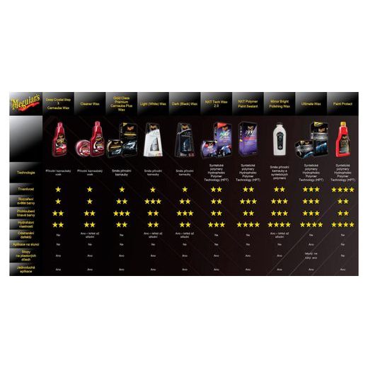 MEGUIAR'S ULTIMATE PASTE WAX - ŠPIČKOVÝ TUHÝ VOSK NA BÁZI SYNTETICKÝCH POLYMERŮ, 226 G