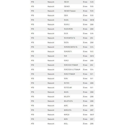 SIMERINGY DO PŘEDNÍ VIDLICE (MARZOCCHI 35 MM, 4 KS), SKF (ZELENÉ)