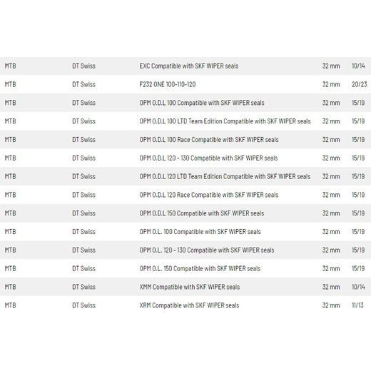 SIMERINGY DO PŘEDNÍ VIDLICE (DT SWISS 32 MM), SKF (ZELENÉ)