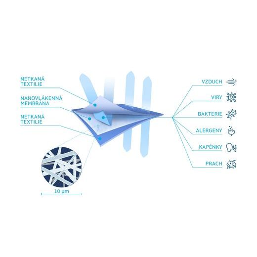 NANO NÁKRČNÍK EXTRA LIGHT, PURTANA (ŠEDÁ)