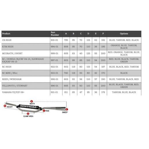 ŘIDÍTKA RENTHAL TWINWALL 997 RC / ORIGINAL HONDA / KAWASAKI ZELENÁ