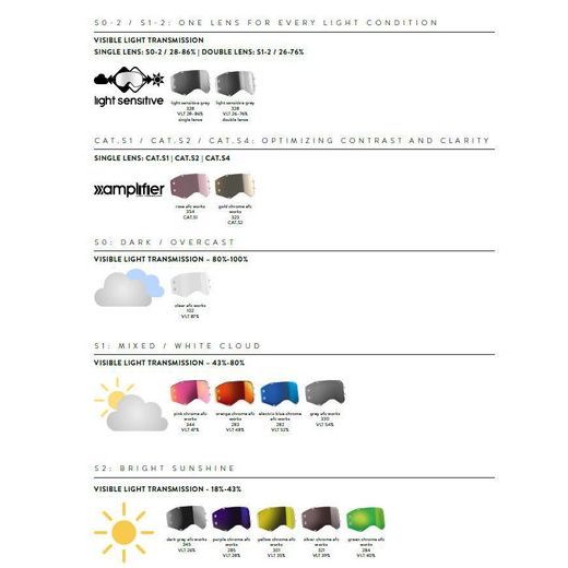 SCOTT NÁHRADNÍ SKLO DO BRÝLÍ PROSPECT/FURY SGL WORKS GREEN CHROME AFC