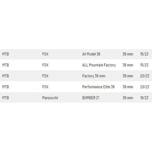 SIMERINGY DO PŘEDNÍ VIDLICE (FOX 36 MM, ALL 2015/2023, DC), SKF (ZELENO-ČERVENÉ)