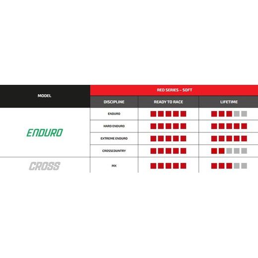 TECHNOMOUSSE ENDURO SOFT PŘEDNÍ 90/90-21, TECHNOMOUSSE (RED SERIES = MĚKČÍ SMĚS)