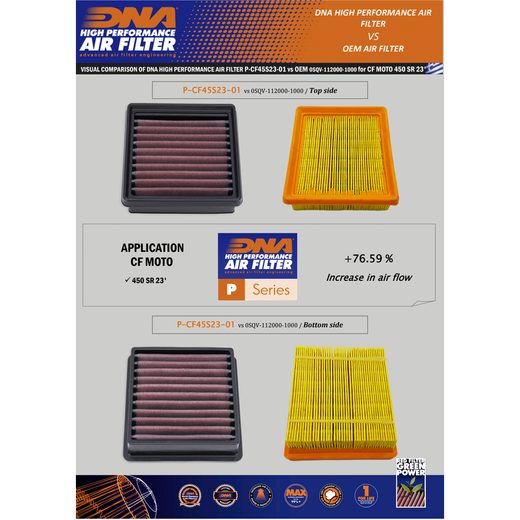 VZDUCHOVÝ FILTR DNA PRO MOTOCYKLY CFMOTO 450 NOVINKA