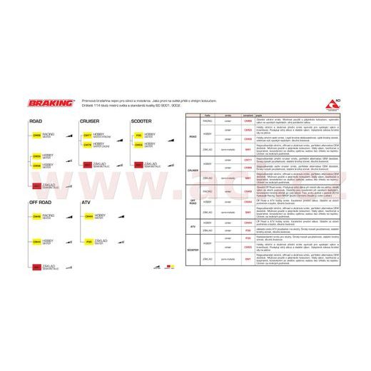 BRZDOVÉ DESTIČKY, BRAKING (SINTEROVÁ SMĚS CM55) 4 KS V BALENÍ
