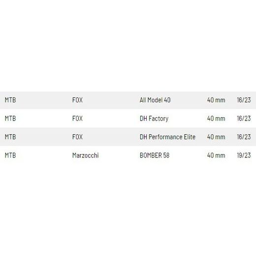 SIMERINGY DO PŘEDNÍ VIDLICE (FOX AIR 40 MM), SKF (ZELENÉ)