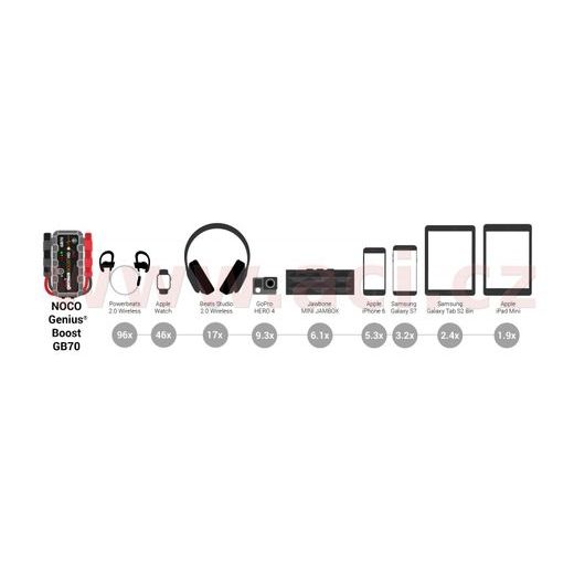 STARTOVACÍ BOX + POWER BANKA, STARTOVACÍ PROUD 2000 A, NOCO GENIUS BOOST HD GB70 (NOCO USA)