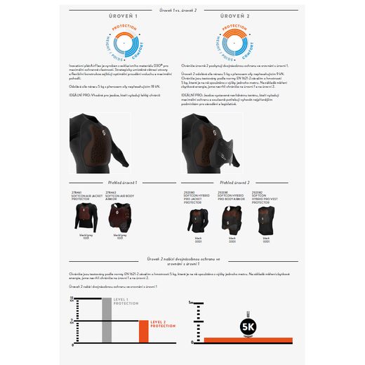 SCOTT HRUDNÍ CHRÁNIČ BODY ARMOR SOFTCON HYBRID PRO BLACK